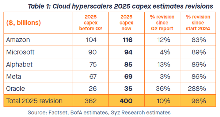 Trillion dollar question: AI bubble or AI super-cycle?