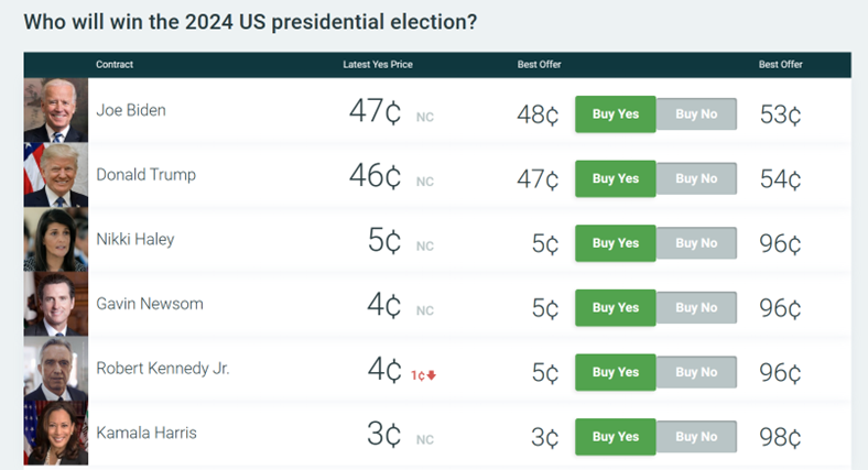 How 2024 Election Could Affect Your Portfolio?