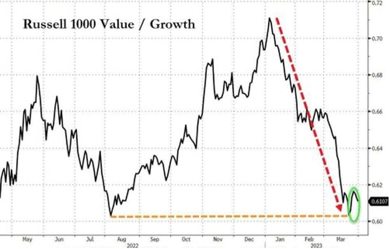 Q1 2023 in the rear view