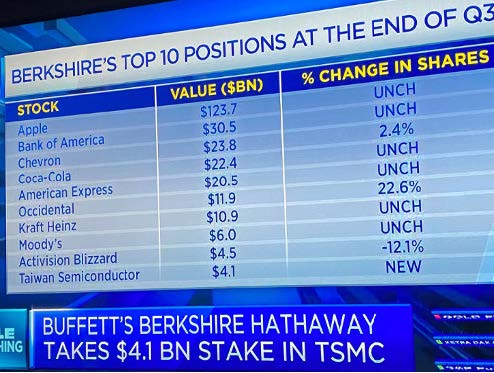 Some changes in Berkshire Hathaways