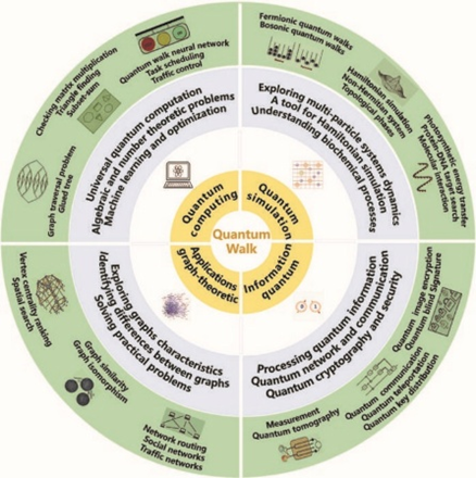 Europe’s quantum pathway to 2030: closing the private investment gap