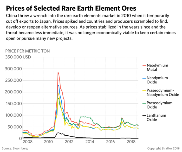 China’s rare earths: the winning card in the US-China trade war