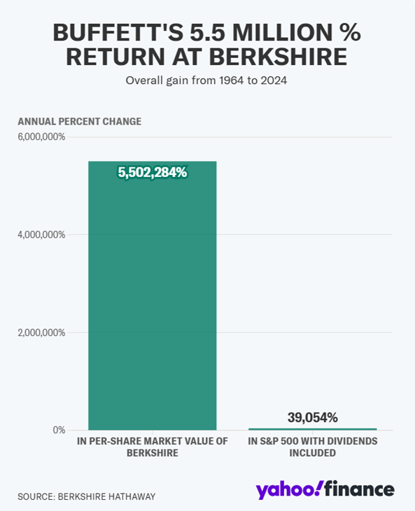 Warren Buffet’s “Magic Formula”