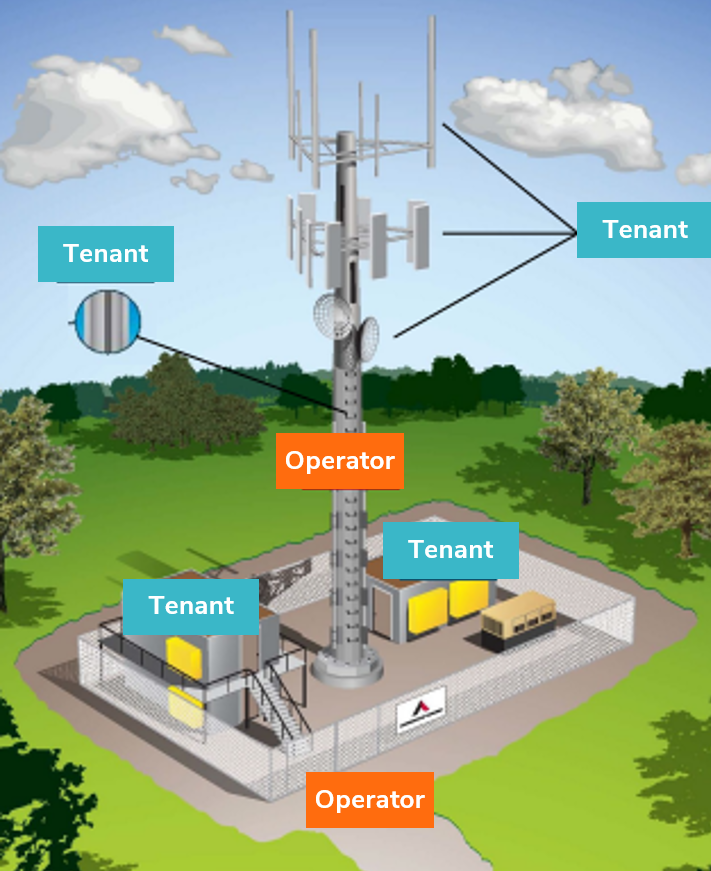 Telecom Infrastructure: The Invisible Force Behind Our Connected World