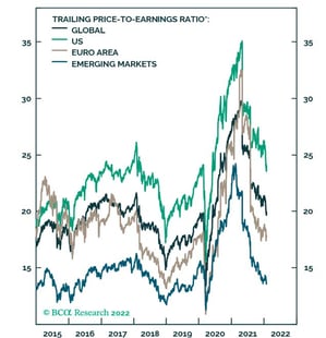 stock market valuations
