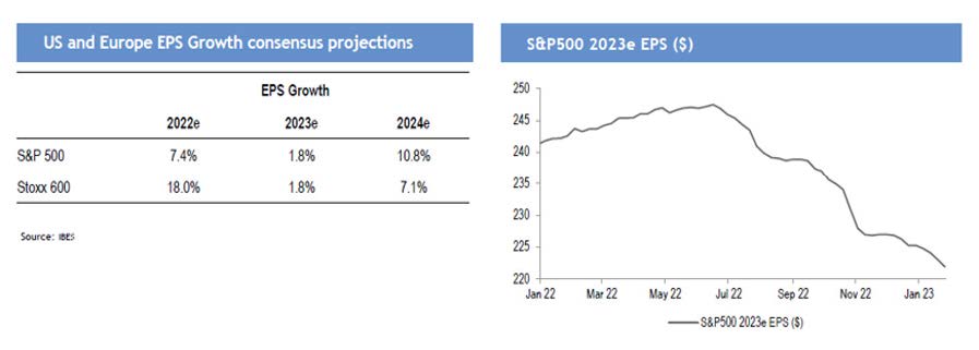 us and europe eps growth consensus projections