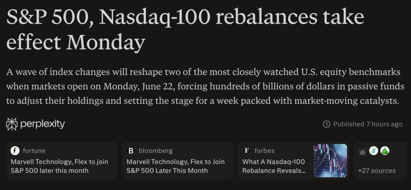 S&P 500 and Nasdaq-100 rebalances take effect before Monday’s open, June 22.