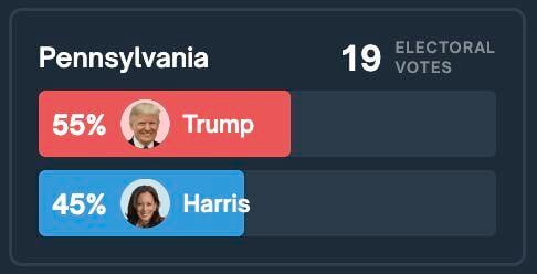 Pennsylvania is the key state to watch. The winner there might takes it all.