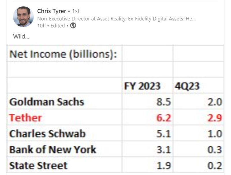 Tether 2023 net income put into perspective