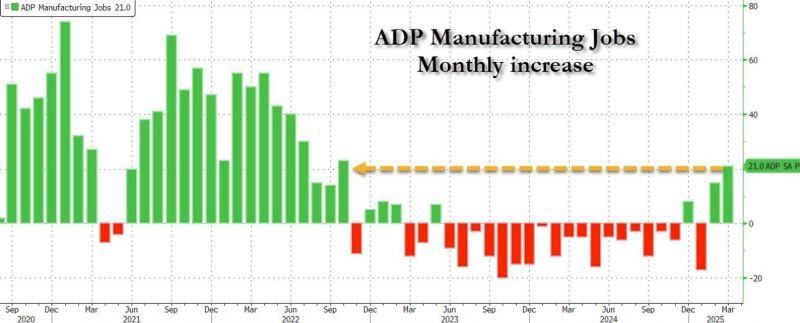Is Trump's plan to reshore manufacturing already working?