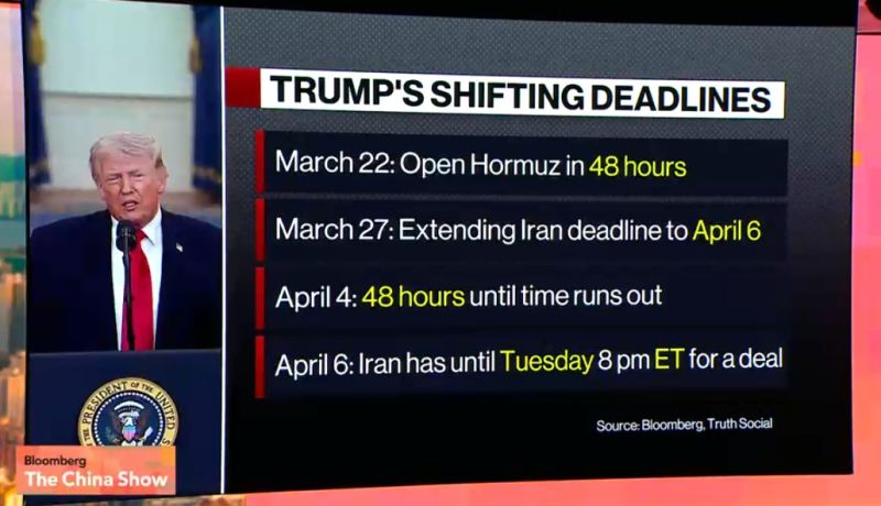 The new deadline from the US President: 8PM ET on Tuesday for a deal before 