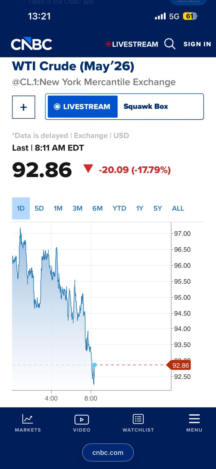 The fastest oil crash since COVID just happened.