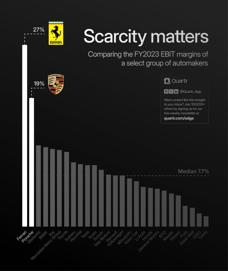 Scarcity matters by Quartr.