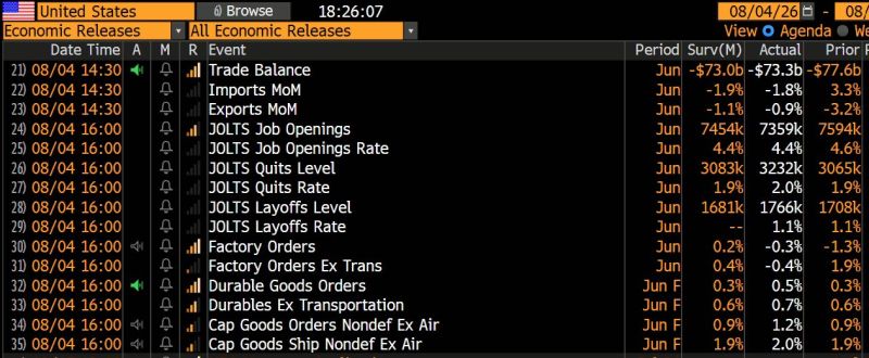 US macro numbers yesterday: