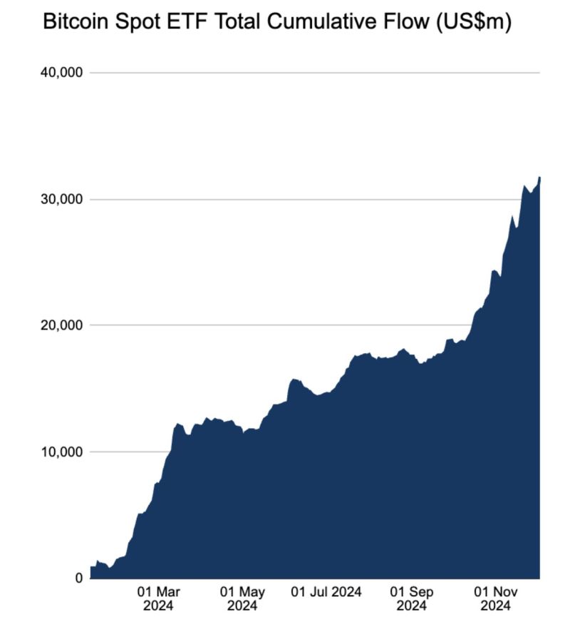 Remember when the Bitcoin ETF first came out in January?