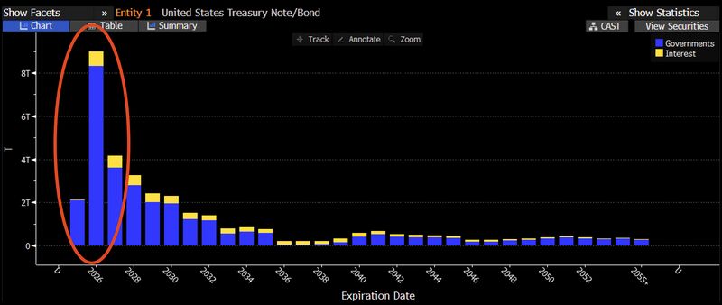 Interesting comment by James Lavish on X: