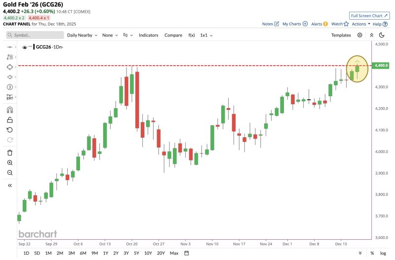JUST IN 🚨: Gold hits $4,400 for the first time in history 📈📈