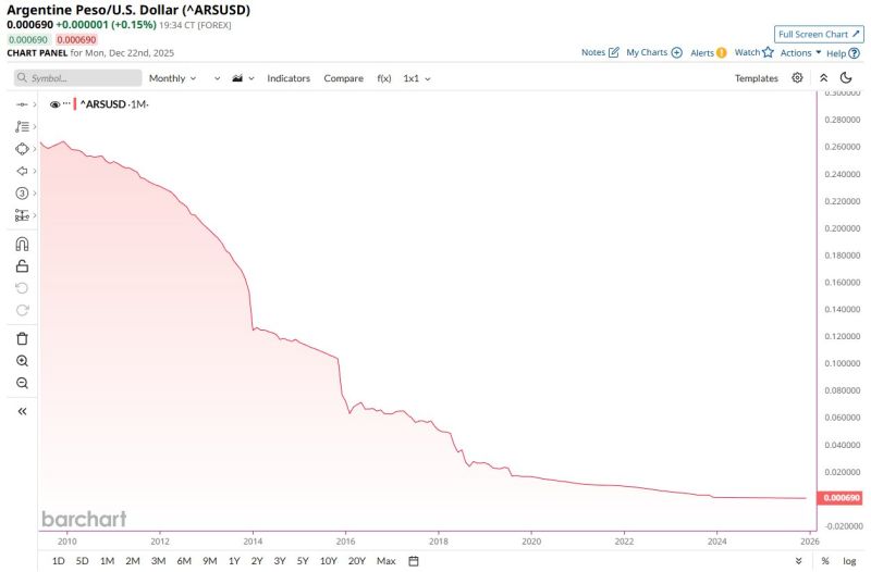 BREAKING 🚨: Argentina