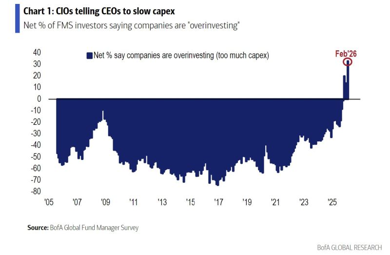 CIOs are telling CEOs to slow down capex...