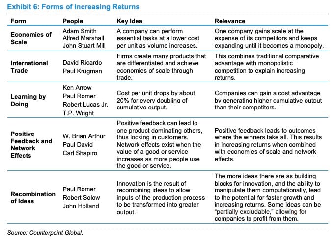 Five Forms of Increasing Returns by MJ Mauboussin - Morgan Stanley