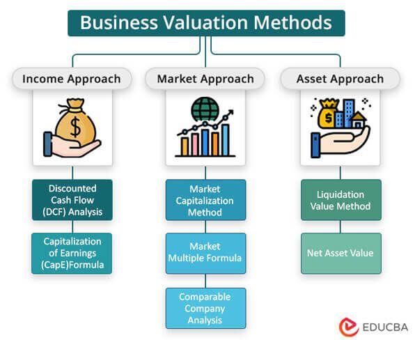 Great visualization of valuation methods: