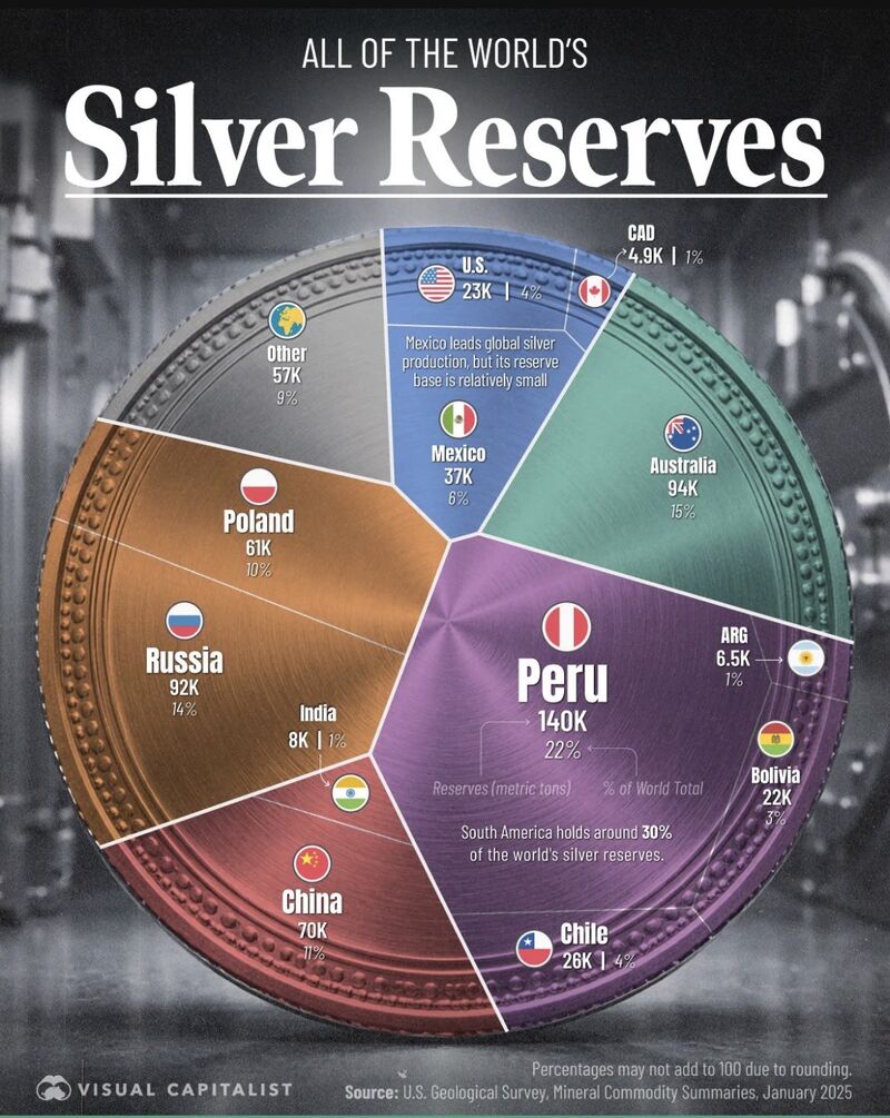 All of the World’s Silver Reserves by Country, in One Visualisation: