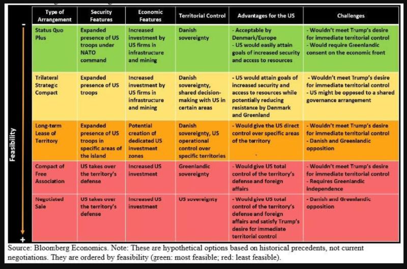 🚨 Why JPMorgan's Desk Thinks The Greenland Standoff Ends In A Bullish 
