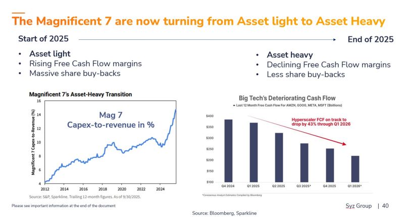 MSFT and META quarterly results (and capex projections) confirm our thesis: these are not your 