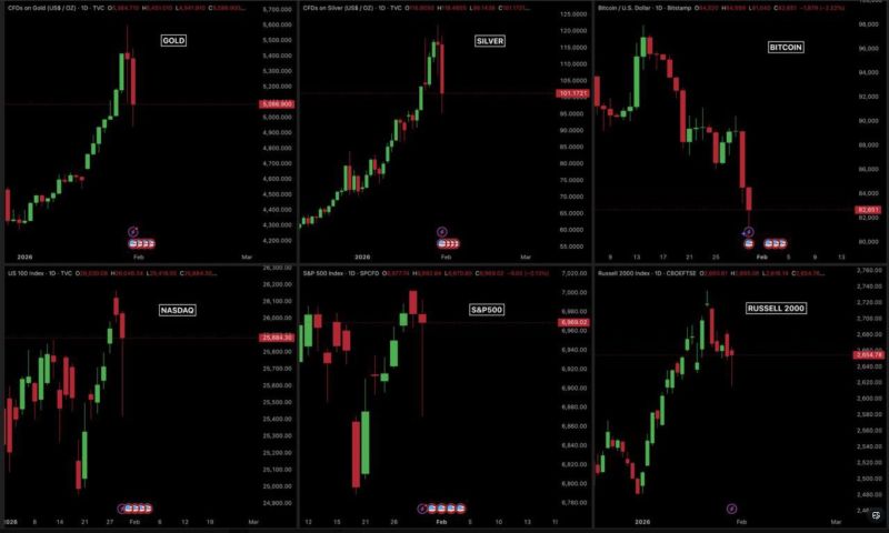 🚨 MARKET MELTDOWN: $6.5 TRILLION GONE IN 24 HOURS. 🚨