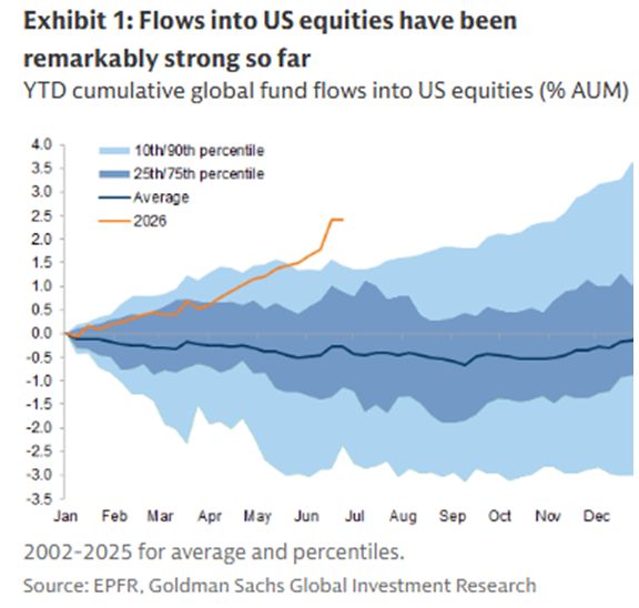 The end of US exceptionalism? really?