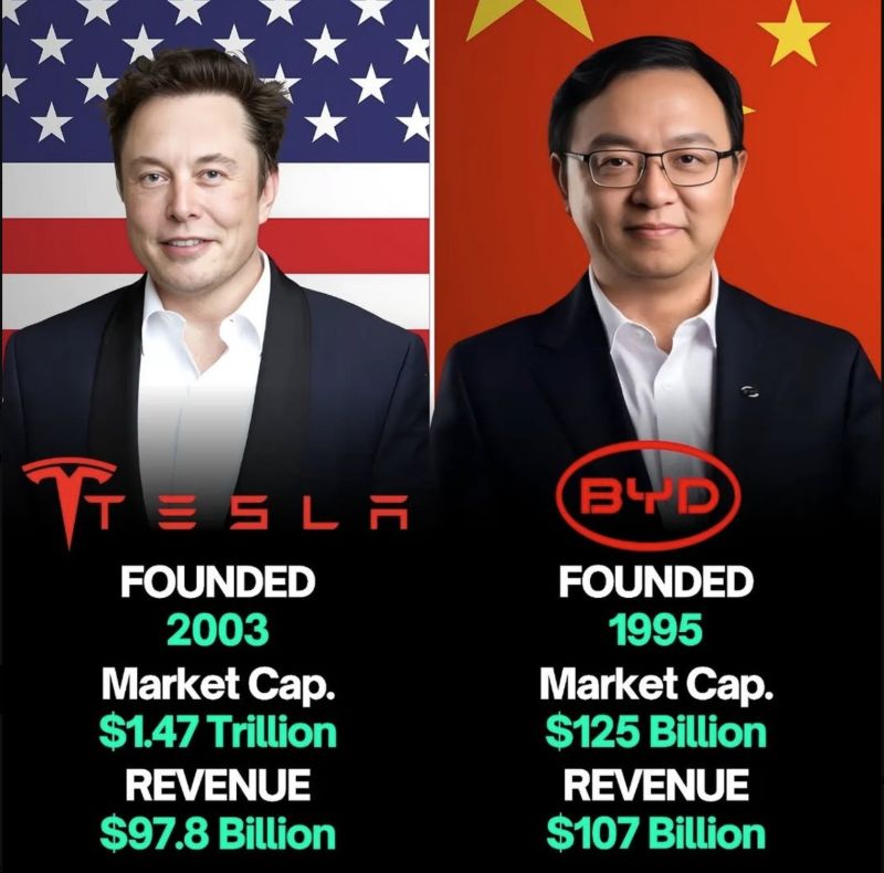 Tesla vs BYD