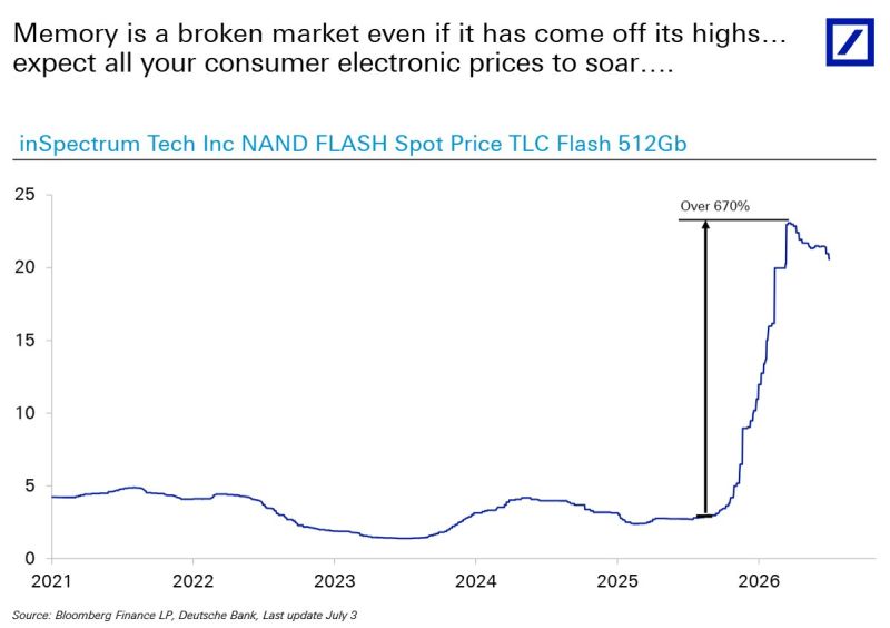 Deutsche Bank: 
