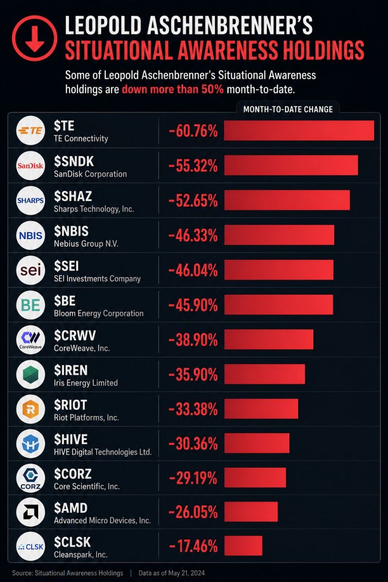 Here's a great post on Situation Awareness Hedgefund by CoinPost Inc.