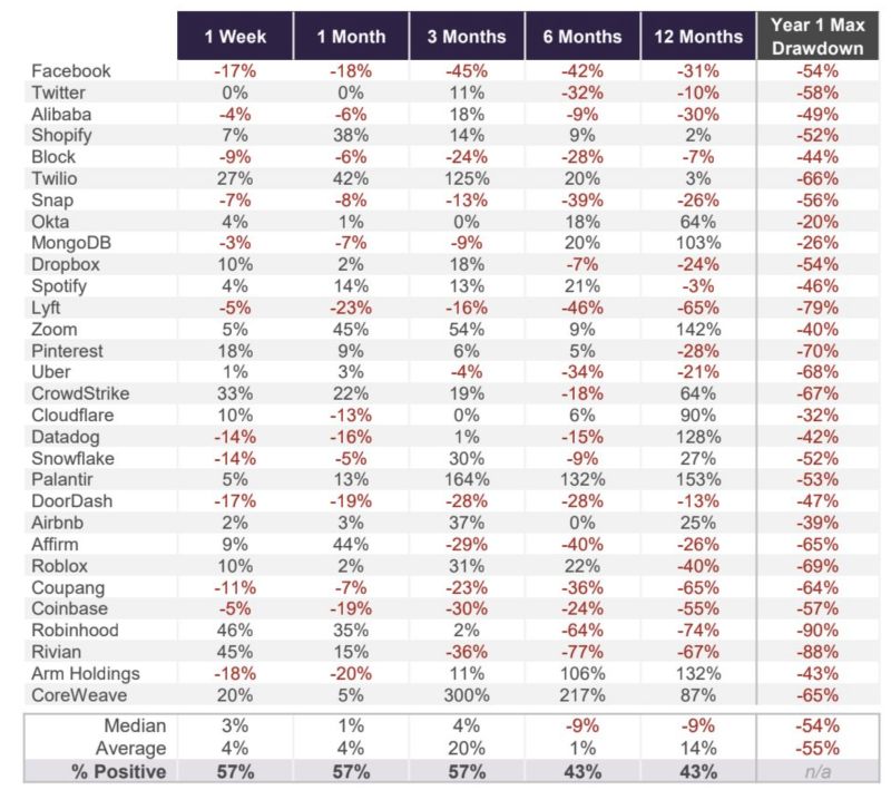 Moral of the story - do NOT chase hot IPO