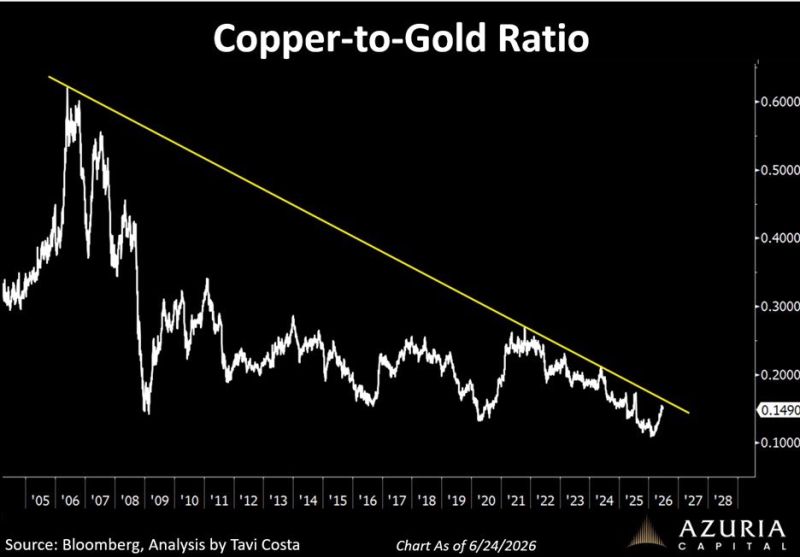 Could it be one of the most important breakouts developing in the entire commodity complex?