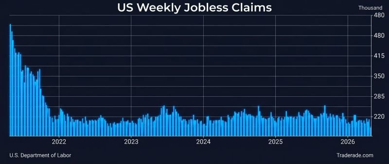 The 189K initial jobless claims print yesterday was the lowest print since 1969 !