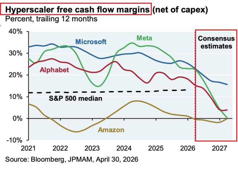 ⚠️ The AI gold rush has a hidden cost… and Big Tech is footing the bill.