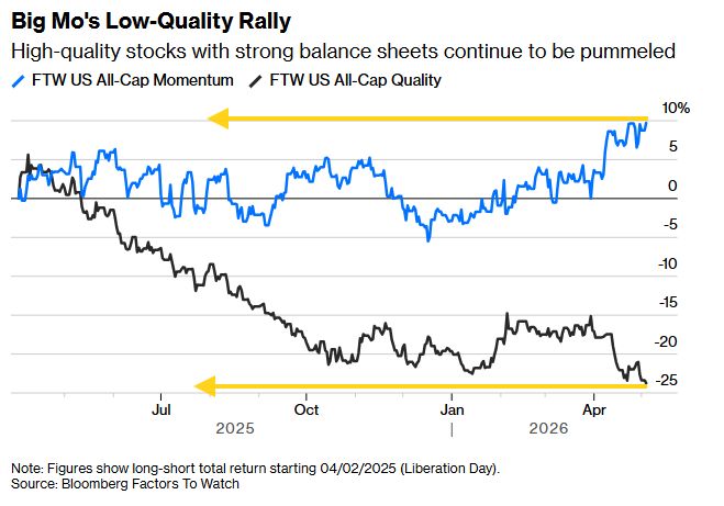 BBG's Authers: 