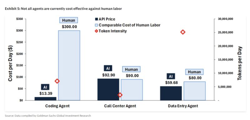 This is such an important chart.