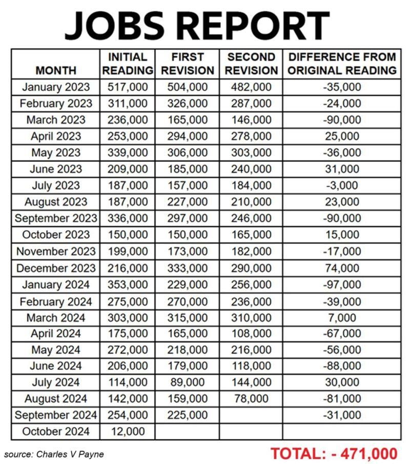 😱 US JOB MARKET IS MUCH WEAKER THAN IT SEEMS 😱