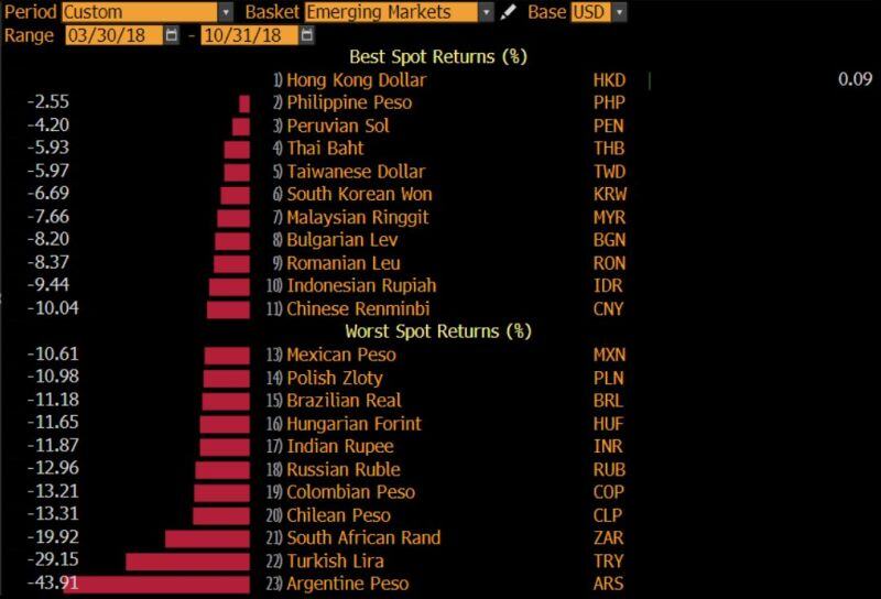 As a reminder... From April to October 2018, the US announced tariffs on half of all imports from China at 25%.