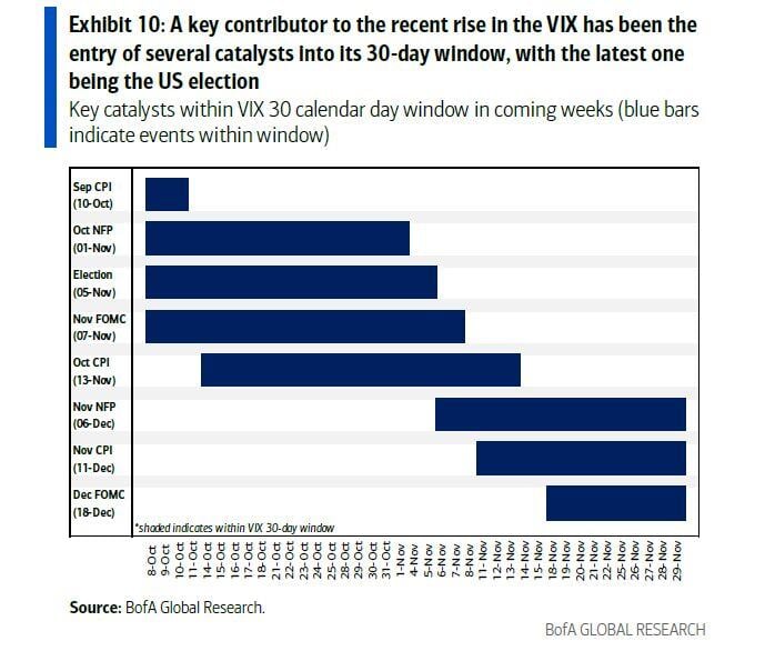 Why the VIX is acting bananas: look at the events that are now in its 30 day window