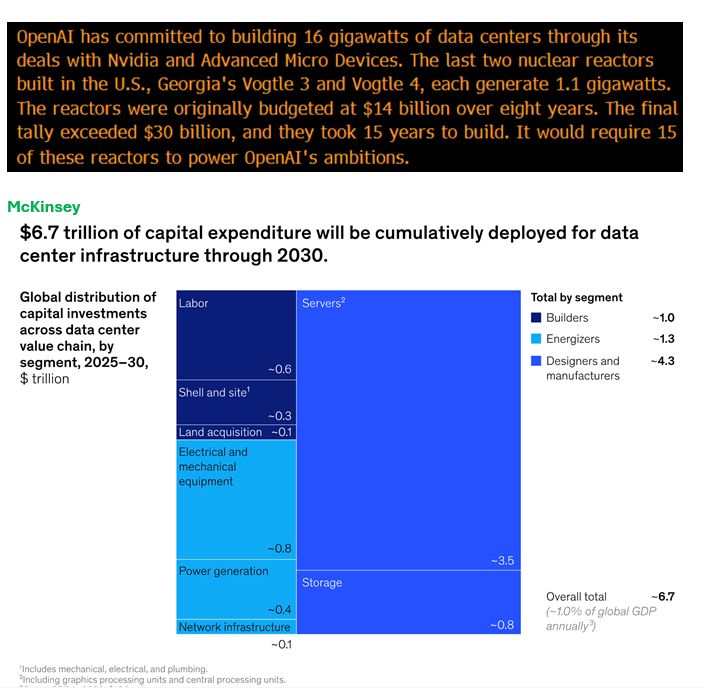 Quotes from Barron's & chart from McKinsey on AI CAPEX...