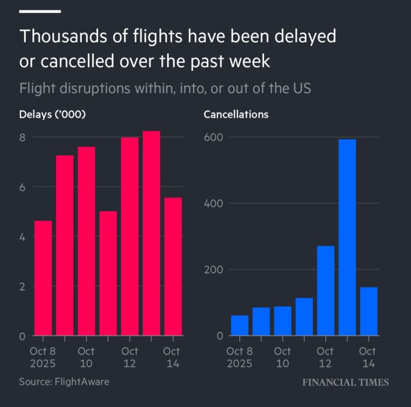 Airlines are facing cancellations and disruption as the US government shutdown enters its third full week