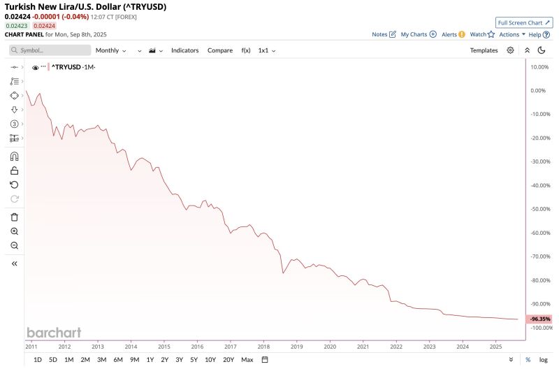 BREAKING 🚨: Turkey