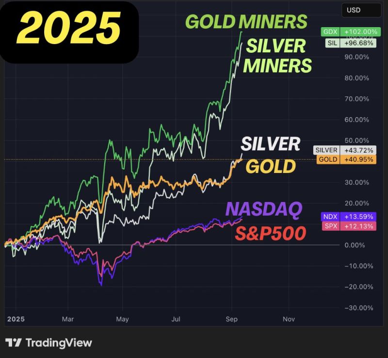 A golden year so far...
