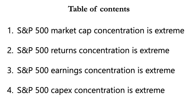 Apollo just released a report titled: 'The extreme weight of AI in the S&P 500'