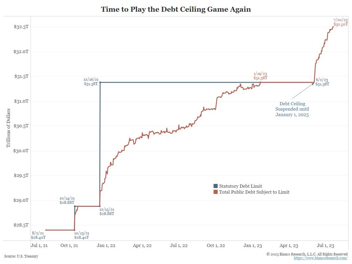 The US debt ceiling before and after...