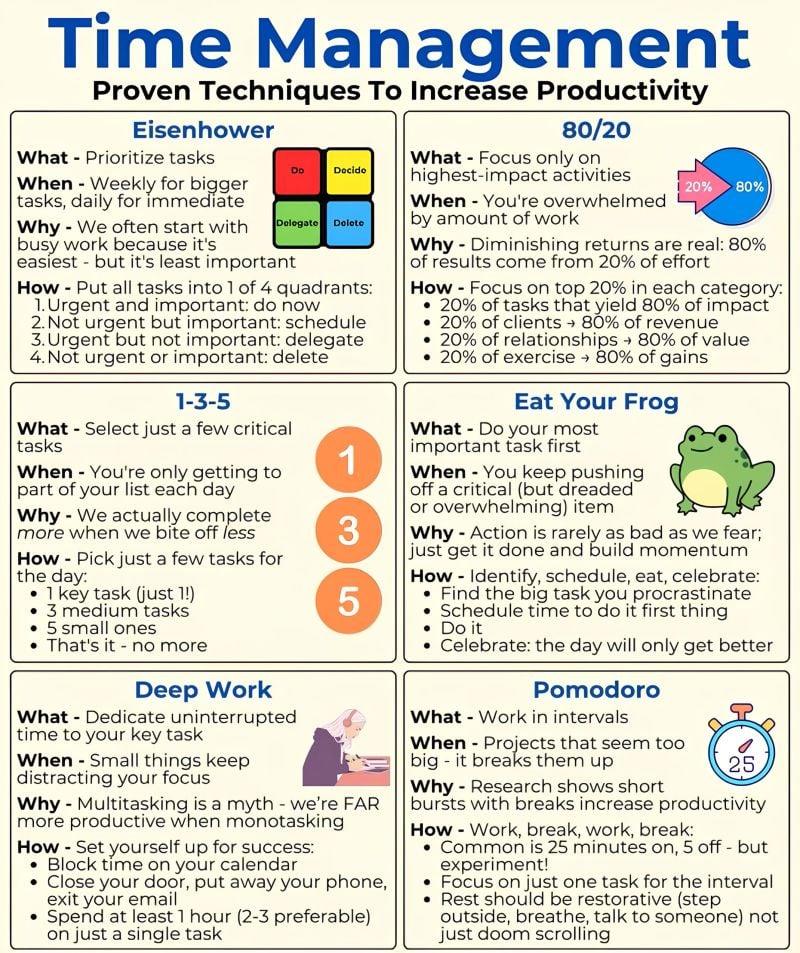 Time Management Cheatsheet