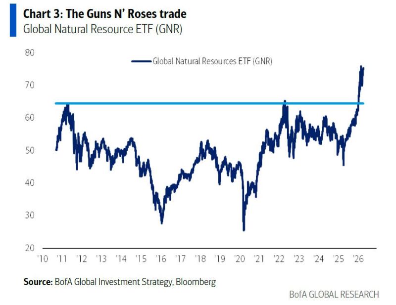 Have you heard about the Guns N' Roses trade?